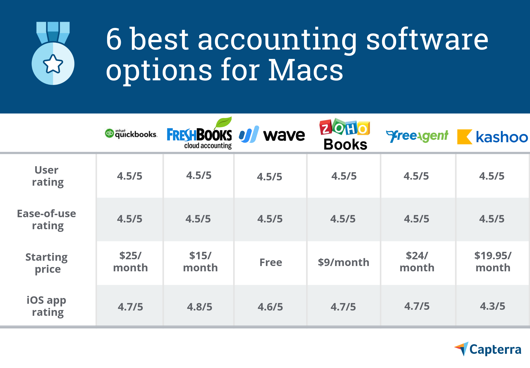 home and business financial software for mac
